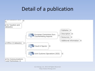 Detail of a publication
(C) Infoseg, S.A. 2013 All Rights Reserved
http://www.infoseg.com/
 