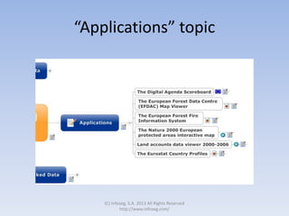 “Applications” topic
(C) Infoseg, S.A. 2013 All Rights Reserved
http://www.infoseg.com/
 