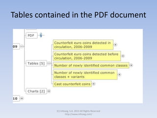 Tables contained in the PDF document
(C) Infoseg, S.A. 2013 All Rights Reserved
http://www.infoseg.com/
 