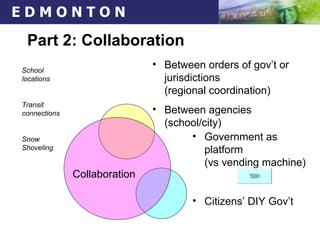 Part 2: Collaboration Between orders of gov’t or jurisdictions  (regional coordination) Between agencies (school/city) Collaboration Government as platform  (vs vending machine) Citizens’ DIY Gov’t School locations Transit connections Snow Shoveling  