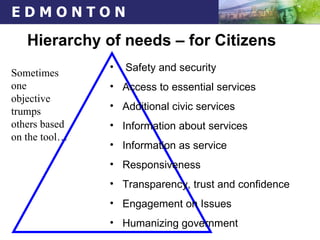 Hierarchy of needs – for Citizens Safety and security Access to essential services Additional civic services Information about services  Information as service Responsiveness  Transparency, trust and confidence Engagement on Issues Humanizing government Sometimes one  objective trumps others based on the tool… 