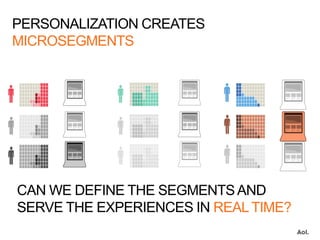 PERSONALIZATION CREATES
MICROSEGMENTS
CAN WE DEFINE THE SEGMENTSAND
SERVE THE EXPERIENCES IN REAL TIME?
 