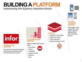 • Images for web display
• Call center scripts
• HTML fragments
• Simple messages or text
Highly available data service
using:
• Couchbase
• Spring
• mongoDB
• Apache Tomcat
• Ehcache
• Java
The real-time engine that chooses
offers based on business rules
and best predicted outcome
OFFERS
CUSTOMER DATA
SERVICE
INTERACTION
ADVISOR
BUILDINGAPLATFORM
Implementing Infor Epiphany Interaction Advisor
Web pages, email
image URLs, web
pages, apps all
request offers
from Interaction
Advisor
CLIENTS
TO SERVE
OFFERS
12
 