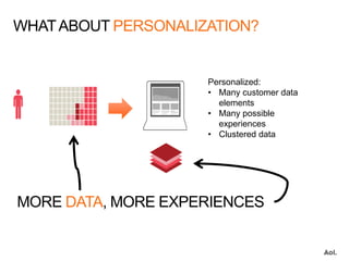 Personalized:
• Many customer data
elements
• Many possible
experiences
• Clustered data
WHATABOUT PERSONALIZATION?
MORE DATA, MORE EXPERIENCES
 