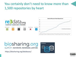 CC BY-SA 4.0
You certainly don’t need to know more than
1,500 repositories by heart
https://biosharing.org/databases/
 