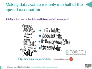 CC BY-SA 4.0
Making data available is only one half of the
open data equation
intelligent access to the data and interoperability are crucial
Wilkinson et al., 2016, Scientific Data; https://www.force11.org/group/fairgroup
 