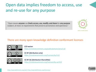 CC BY-SA 4.0
Open data implies freedom to access, use
and re-use for any purpose
http://opendefinition.org/od/; http://opendefinition.org/licenses/
There are many open knowledge definition conformant licenses
CC0 waiver
https://creativecommons.org/publicdomain/zero/1.0/
CC BY (Attribution only)
https://creativecommons.org/licenses/by/4.0/
CC BY-SA (Attribution ShareAlike)
https://creativecommons.org/licenses/by-sa/4.0/
 