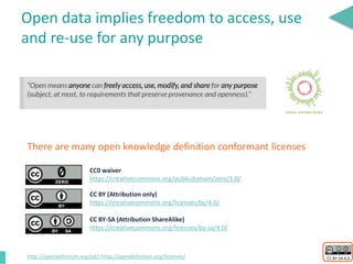 CC BY-SA 4.0
Open data implies freedom to access, use
and re-use for any purpose
http://opendefinition.org/od/; http://opendefinition.org/licenses/
There are many open knowledge definition conformant licenses
CC0 waiver
https://creativecommons.org/publicdomain/zero/1.0/
CC BY (Attribution only)
https://creativecommons.org/licenses/by/4.0/
CC BY-SA (Attribution ShareAlike)
https://creativecommons.org/licenses/by-sa/4.0/
 