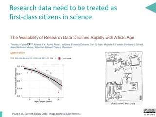 CC BY-SA 4.0
Research data need to be treated as
first-class citizens in science
Vines et al., Current Biology, 2014; image courtesy Auke Herrema
 