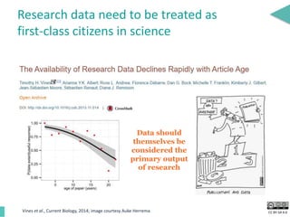 CC BY-SA 4.0
Research data need to be treated as
first-class citizens in science
Vines et al., Current Biology, 2014; image courtesy Auke Herrema
Data should
themselves be
considered the
primary output
of research
 
