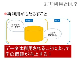 再利用がもたらすこと
データは利用されることによって
その価値が向上する！
生物学の
データです
生物学
化学で
使いました
化学生物学
3.再利用とは？
 