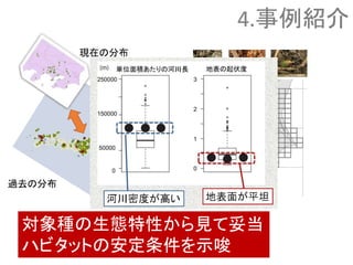 過去の分布
対象種の生態特性から見て妥当
ハビタットの安定条件を示唆
現在の分布
4.事例紹介
 