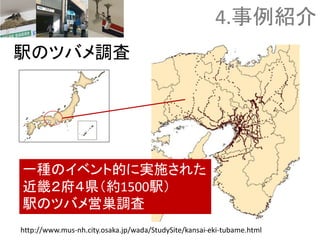 駅のツバメ調査
一種のイベント的に実施された
近畿２府４県（約1500駅）
駅のツバメ営巣調査
4.事例紹介
http://www.mus-nh.city.osaka.jp/wada/StudySite/kansai-eki-tubame.html
 