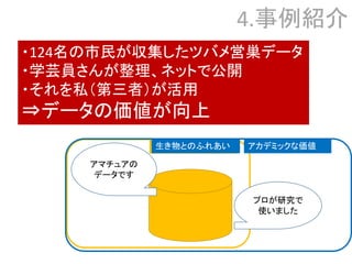 4.事例紹介
アマチュアの
データです
生き物とのふれあい
プロが研究で
使いました
アカデミックな価値生き物とのふれあい
・124名の市民が収集したツバメ営巣データ
・学芸員さんが整理、ネットで公開
・それを私（第三者）が活用
⇒データの価値が向上
 