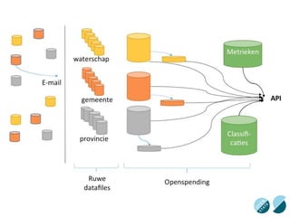 open data en overheidscommunicatie