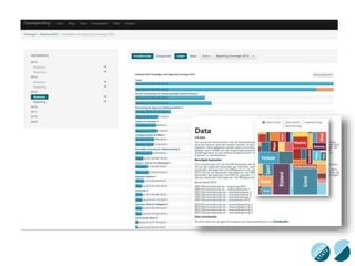 open data en overheidscommunicatie