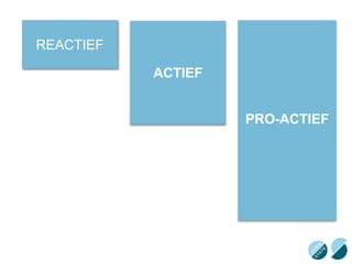 PRO-ACTIEF 
ACTIEF 
REACTIEF 
 