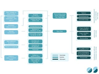 open data en overheidscommunicatie