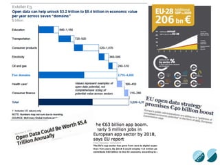 open data en overheidscommunicatie