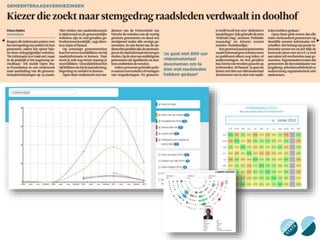 open data en overheidscommunicatie
