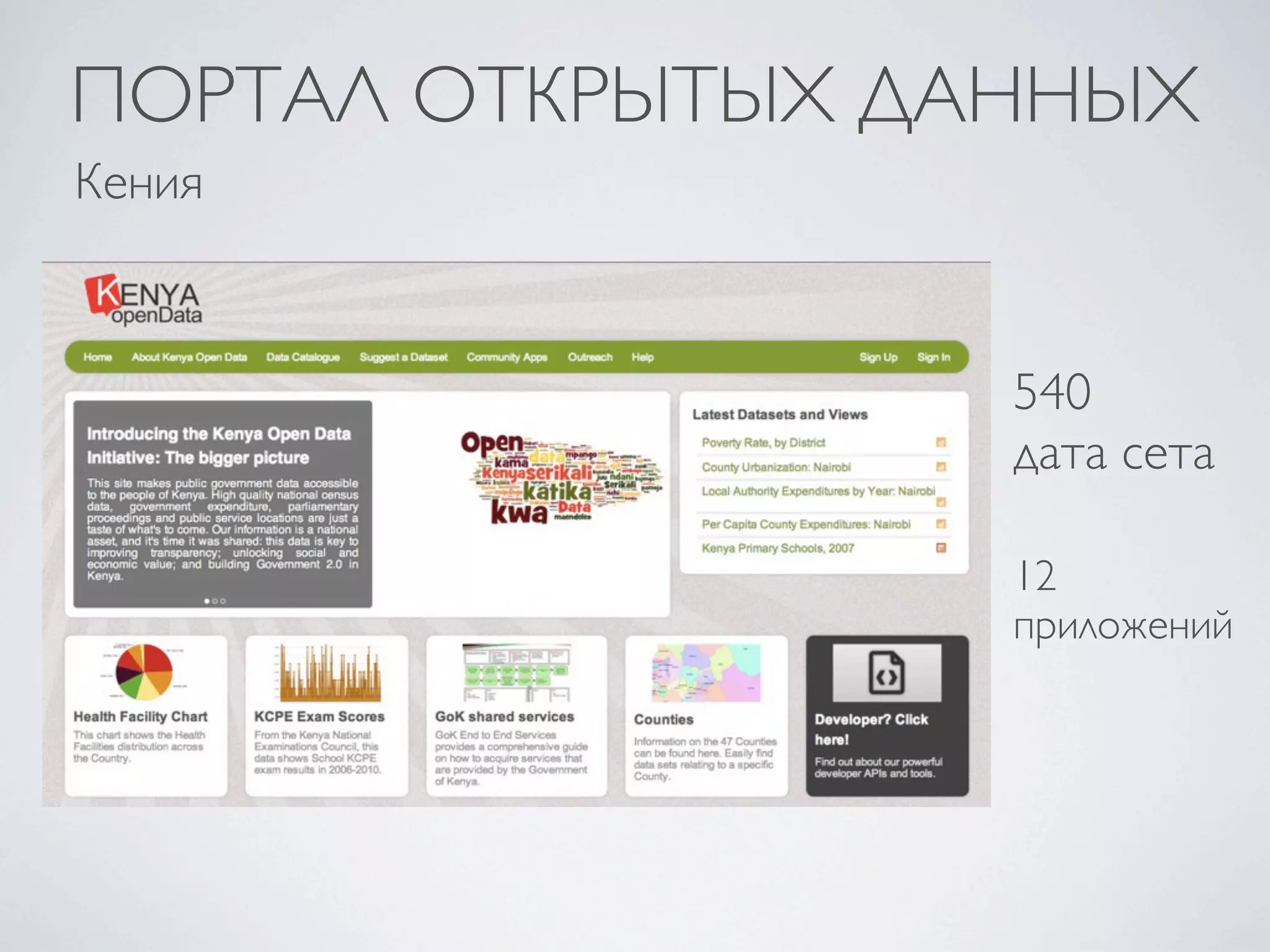 ПОРТАЛ ОТКРЫТЫХ ДАННЫХ
Кения
540
дата сета
12
приложений
 