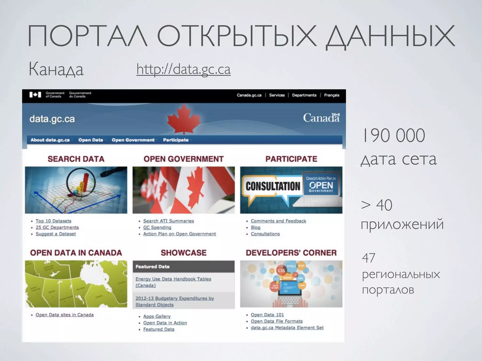 ПОРТАЛ ОТКРЫТЫХ ДАННЫХ
Канада
190 000
дата сета
> 40
приложений
http://data.gc.ca
47
региональных
порталов
 