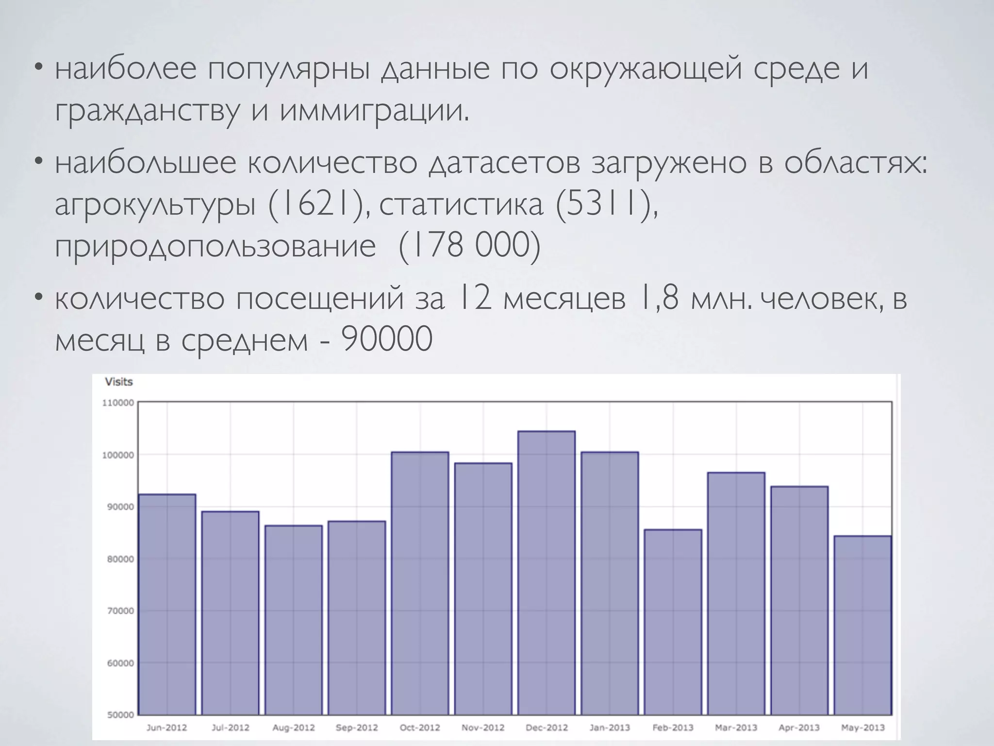 • наиболее популярны данные по окружающей среде и
гражданству и иммиграции.
• наибольшее количество датасетов загружено в областях:
агрокультуры (1621), статистика (5311),
природопользование (178 000)
• количество посещений за 12 месяцев 1,8 млн. человек, в
месяц в среднем - 90000
 