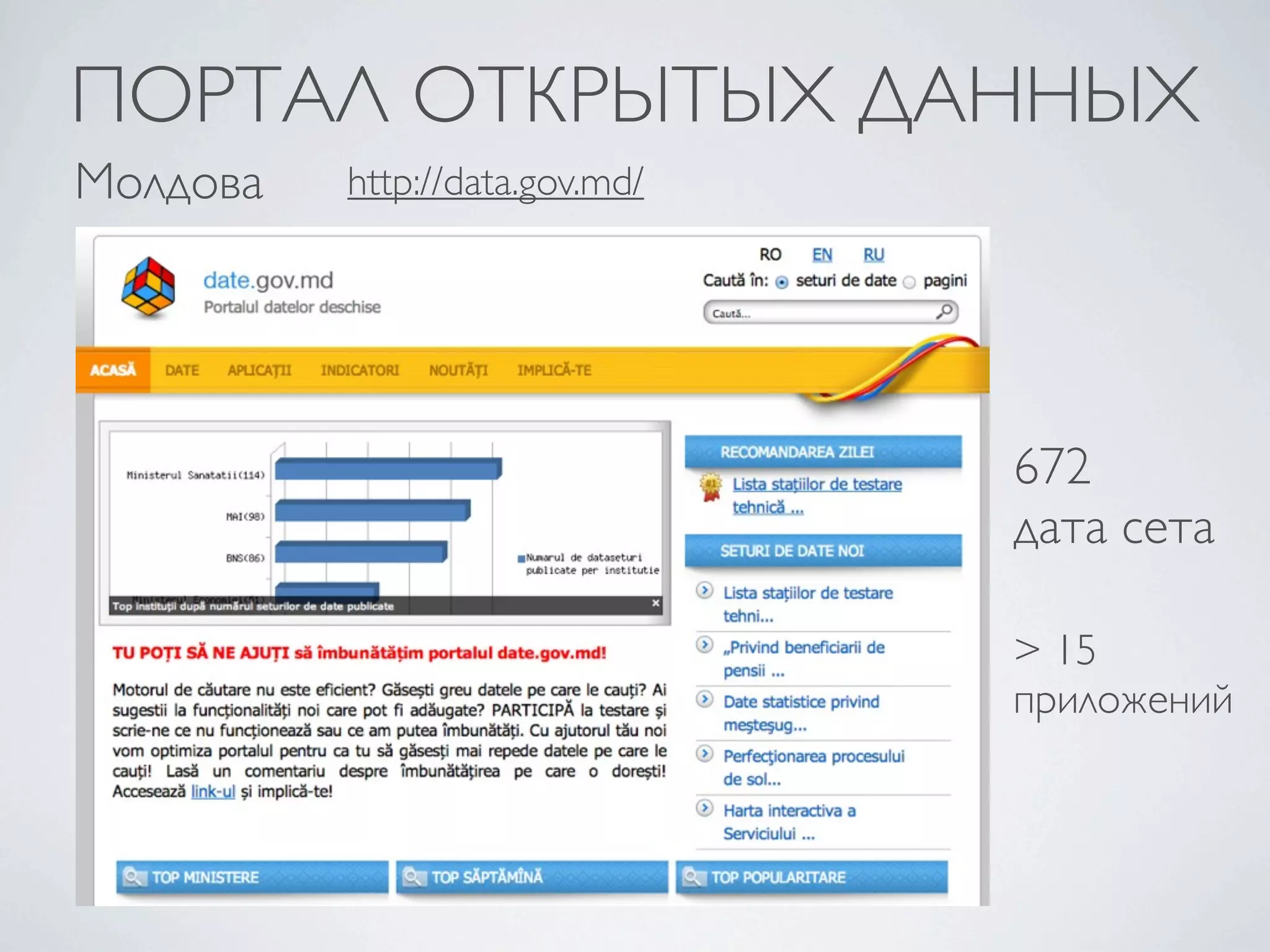 ПОРТАЛ ОТКРЫТЫХ ДАННЫХ
Молдова http://data.gov.md/
672
дата сета
> 15
приложений
 