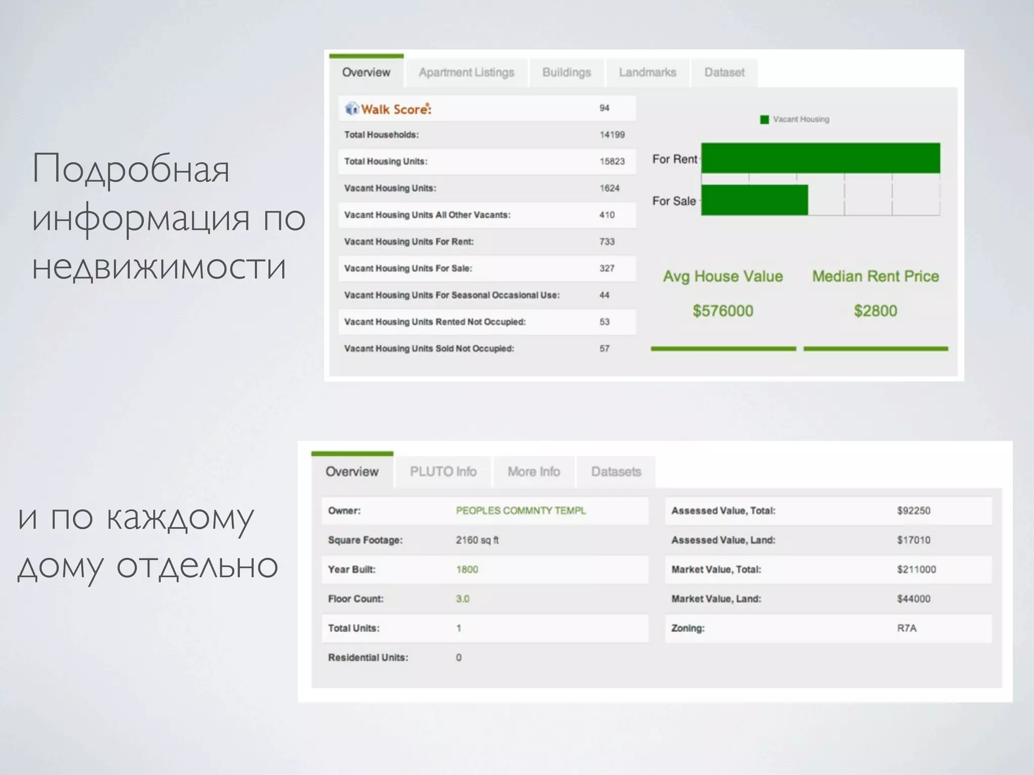 Подробная
информация по
недвижимости
и по каждому
дому отдельно
 