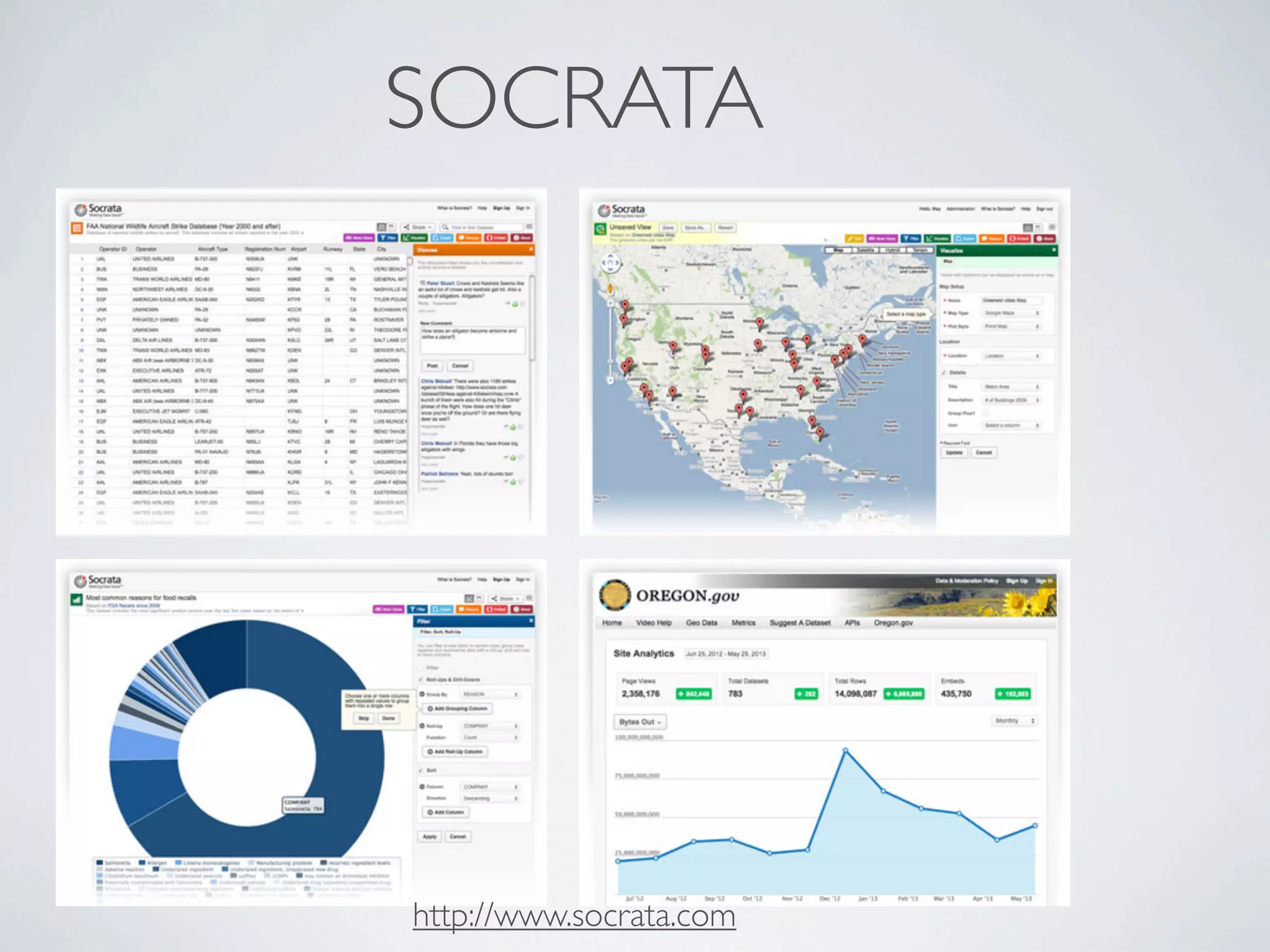 SOCRATA
http://www.socrata.com
 