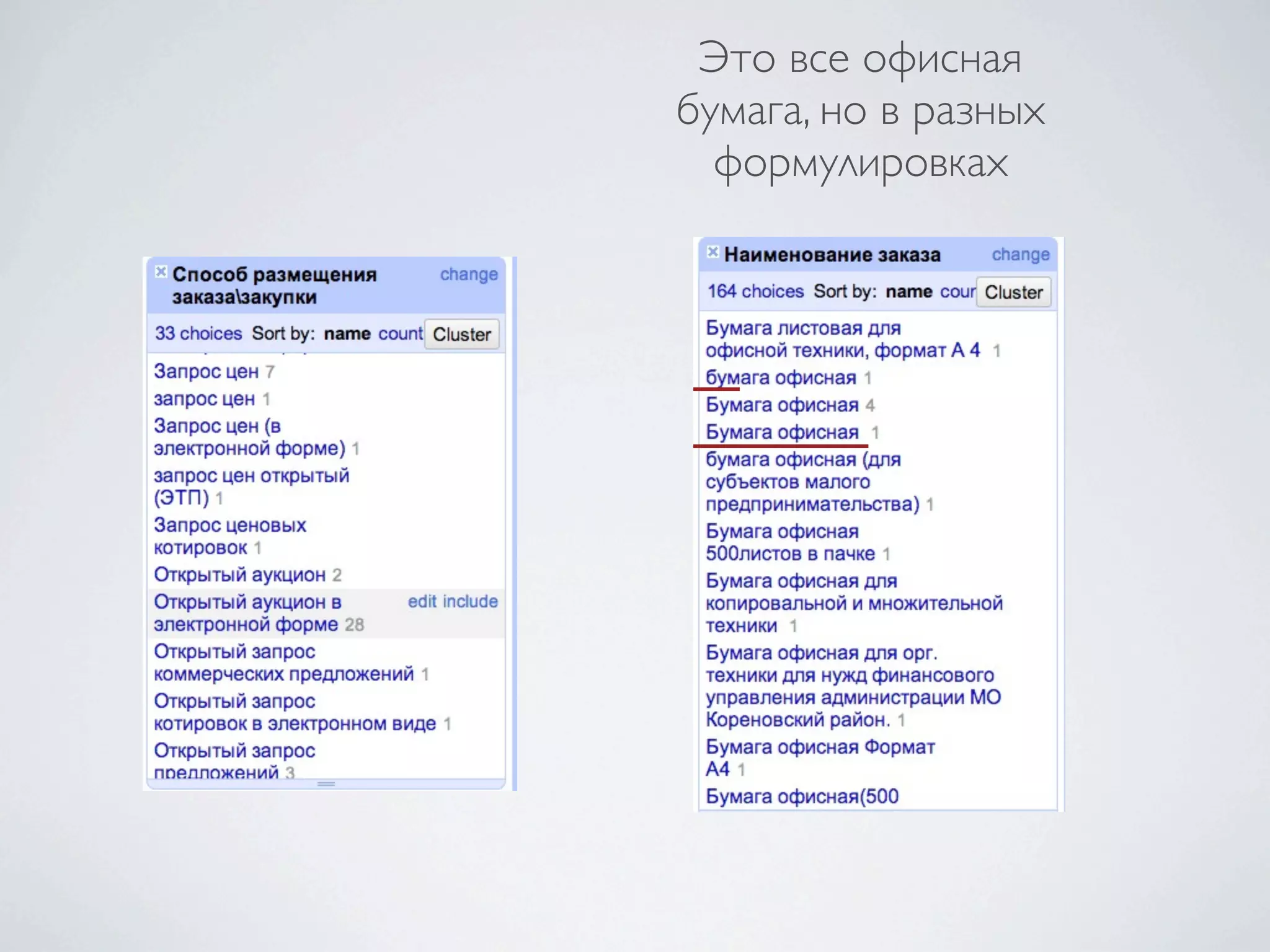 Это все офисная
бумага, но в разных
формулировках
 
