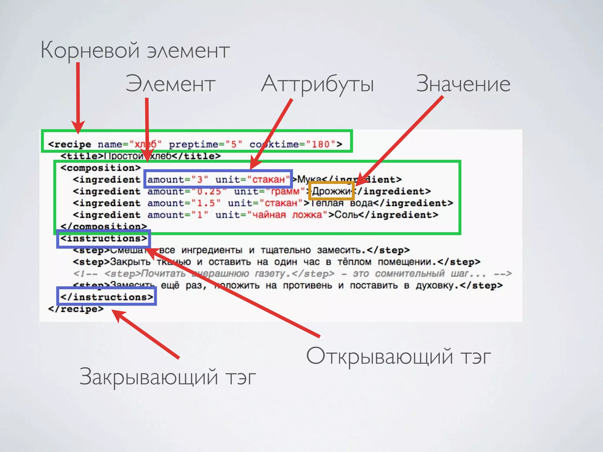 Корневой элемент
Элемент Аттрибуты Значение
Открывающий тэг
Закрывающий тэг
 