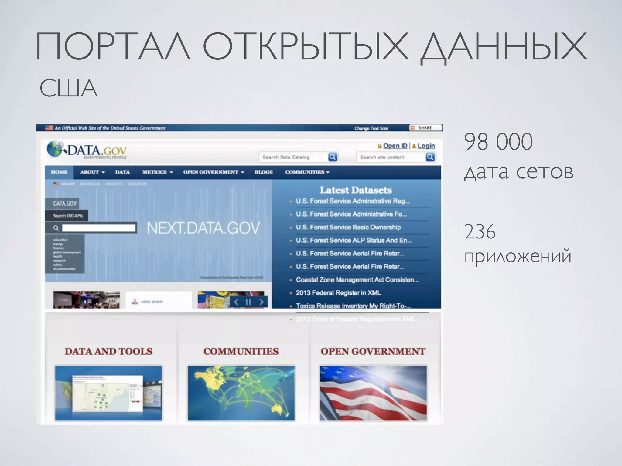 ПОРТАЛ ОТКРЫТЫХ ДАННЫХ
США
98 000
дата сетов
236
приложений
 