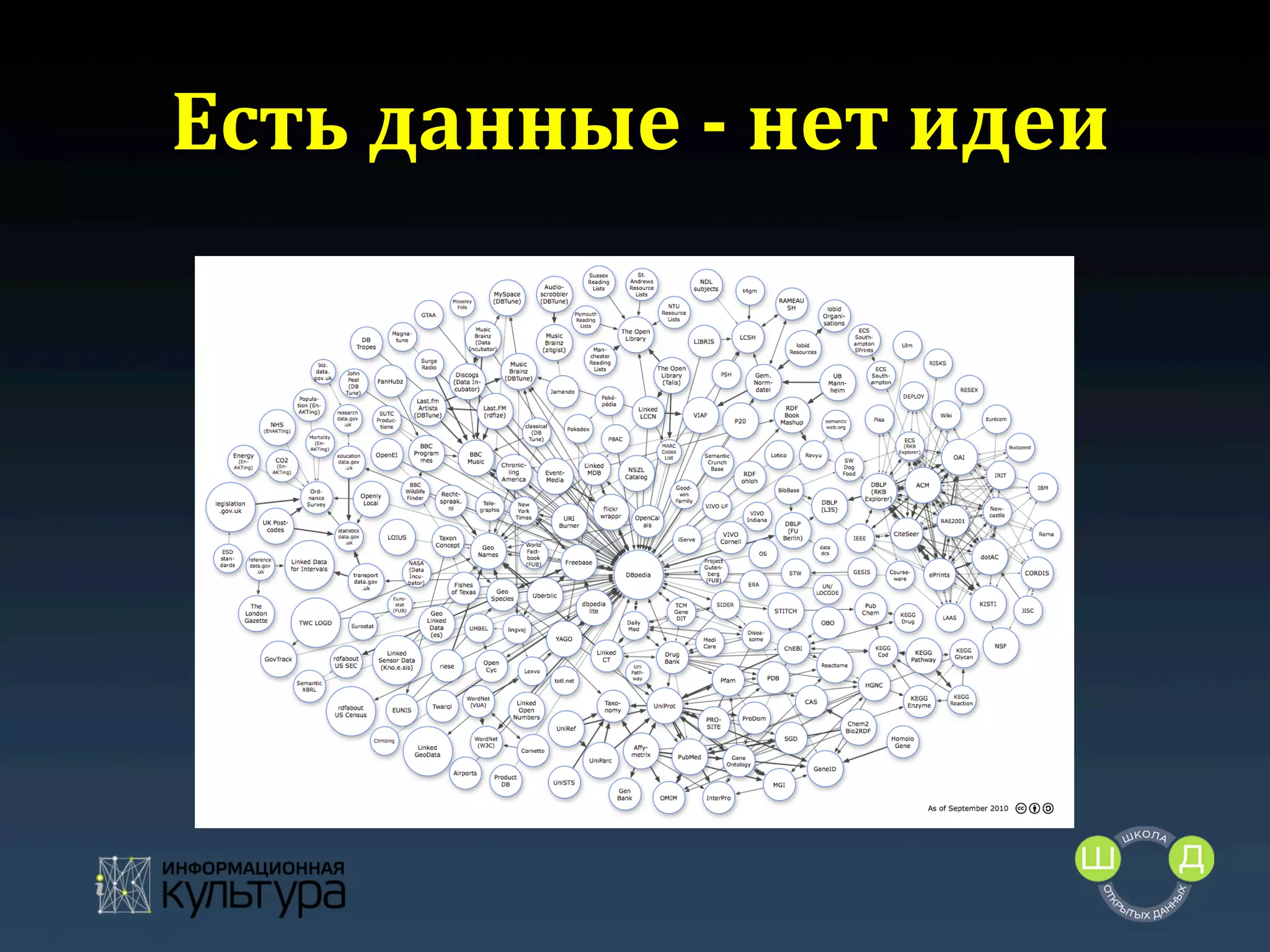 Есть	
  данные	
  -­‐	
  нет	
  идеи
	
  

 