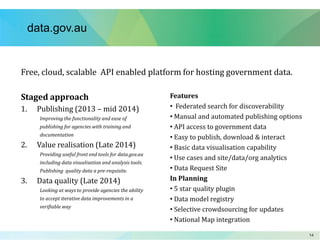 1414
data.gov.au
Free, cloud, scalable API enabled platform for hosting government data.
Staged approach
1. Publishing (2013 – mid 2014)
Improving the functionality and ease of
publishing for agencies with training and
documentation
2. Value realisation (Late 2014)
Providing useful front end tools for data.gov.au
including data visualisation and analysis tools.
Publishing quality data a pre-requisite.
3. Data quality (Late 2014)
Looking at ways to provide agencies the ability
to accept iterative data improvements in a
verifiable way
Features
• Federated search for discoverability
• Manual and automated publishing options
• API access to government data
• Easy to publish, download & interact
• Basic data visualisation capability
• Use cases and site/data/org analytics
• Data Request Site
In Planning
• 5 star quality plugin
• Data model registry
• Selective crowdsourcing for updates
• National Map integration
 