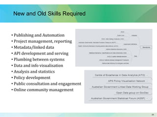 2020
New and Old Skills Required
• Publishing and Automation
• Project management, reporting
• Metadata/linked data
• API development and serving
• Plumbing between systems
• Data and info visualisation
• Analysis and statistics
• Policy development
• Public consultation and engagement
• Online community management
 