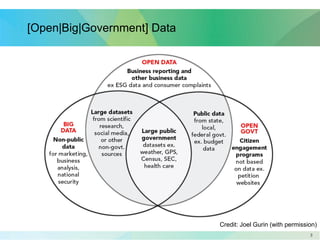 33
[Open|Big|Government] Data
Credit: Joel Gurin (with permission)
 