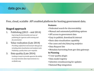 1414
data.gov.au
Free, cloud, scalable API enabled platform for hosting government data.
Staged approach
1. Publishing (2013 – mid 2014)
Improving the functionality and ease of
publishing for agencies with training and
documentation
2. Value realisation (Late 2014)
Providing useful front end tools for data.gov.au
including data visualisation and analysis tools.
Publishing quality data a pre-requisite.
3. Data quality (Late 2014)
Looking at ways to provide agencies the ability
to accept iterative data improvements in a
verifiable way
Features
• Federated search for discoverability
• Manual and automated publishing options
• API access to government data
• Easy to publish, download & interact
• Basic data visualisation capability
• Use cases and site/data/org analytics
• Data Request Site
• Metadata harvesting from gov data gateways
In Planning
• 5 star quality plugin
• Data model registry
• Selective crowdsourcing for updates
• National Map integration
 