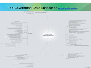 1717
The Government Data Landscape (latest version online)
 