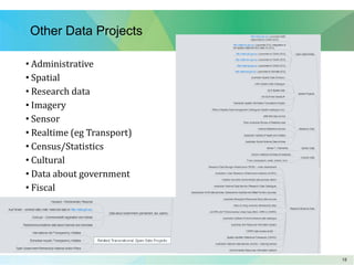 1818
Other Data Projects
• Administrative
• Spatial
• Research data
• Imagery
• Sensor
• Realtime (eg Transport)
• Census/Statistics
• Cultural
• Data about government
• Fiscal
 