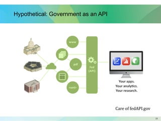 2323
Hypothetical: Government as an API
Care of fedAPI.gov
 