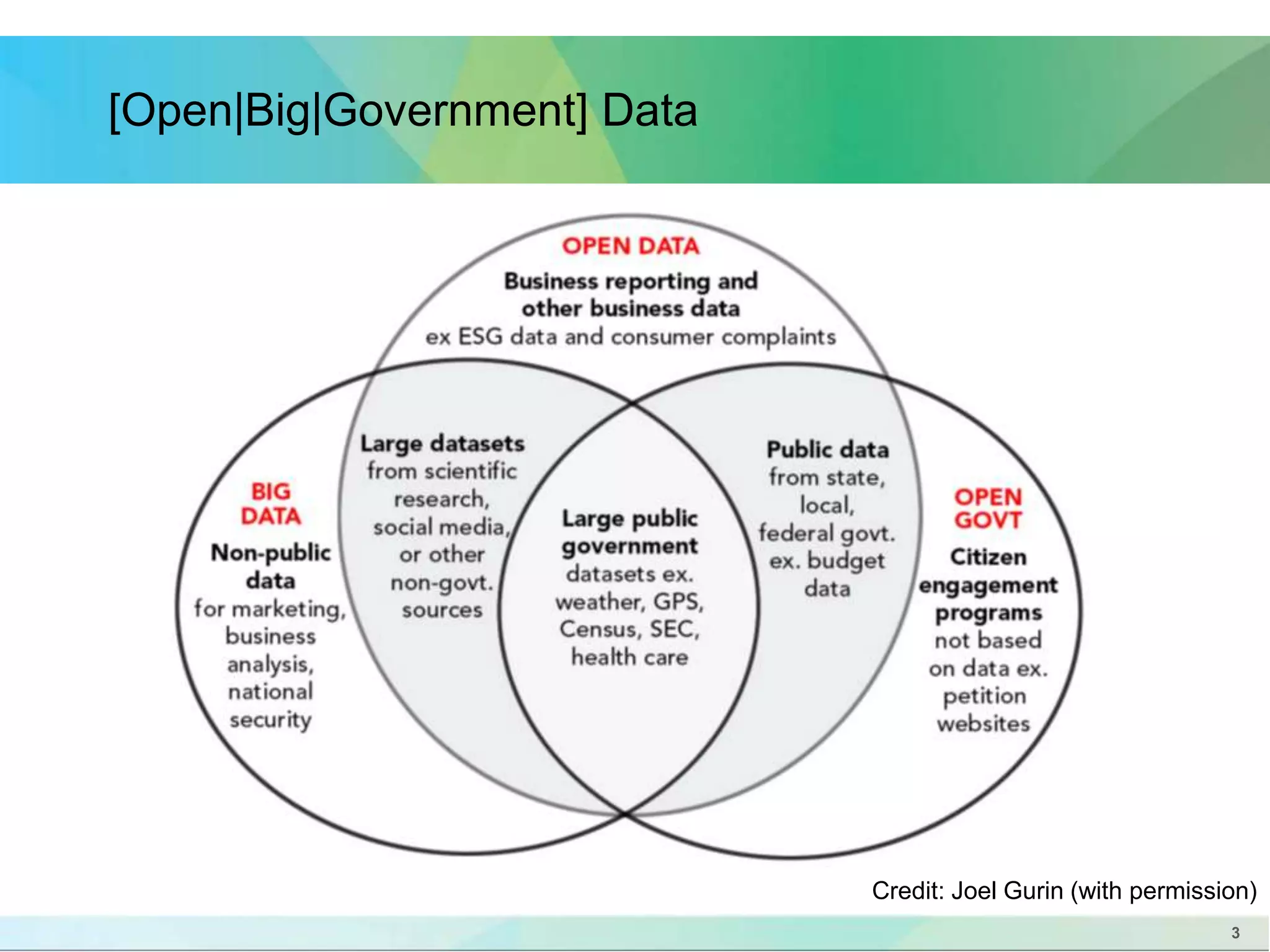 3 
[Open|Big|Government] Data 
Credit: Joel Gurin (with permission) 
 