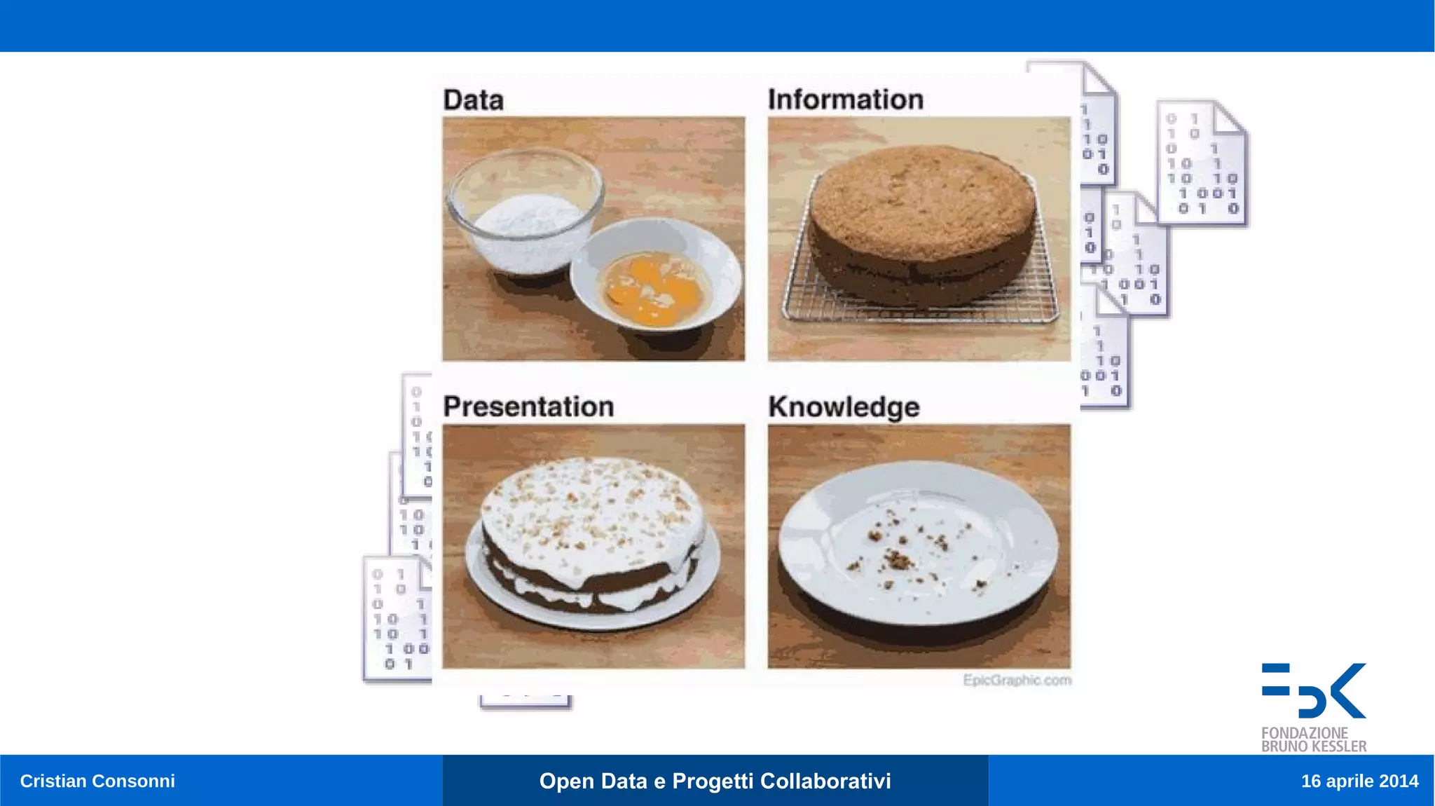10
Cristian Consonni Open Data e Progetti Collaborativi 16 aprile 2014
 