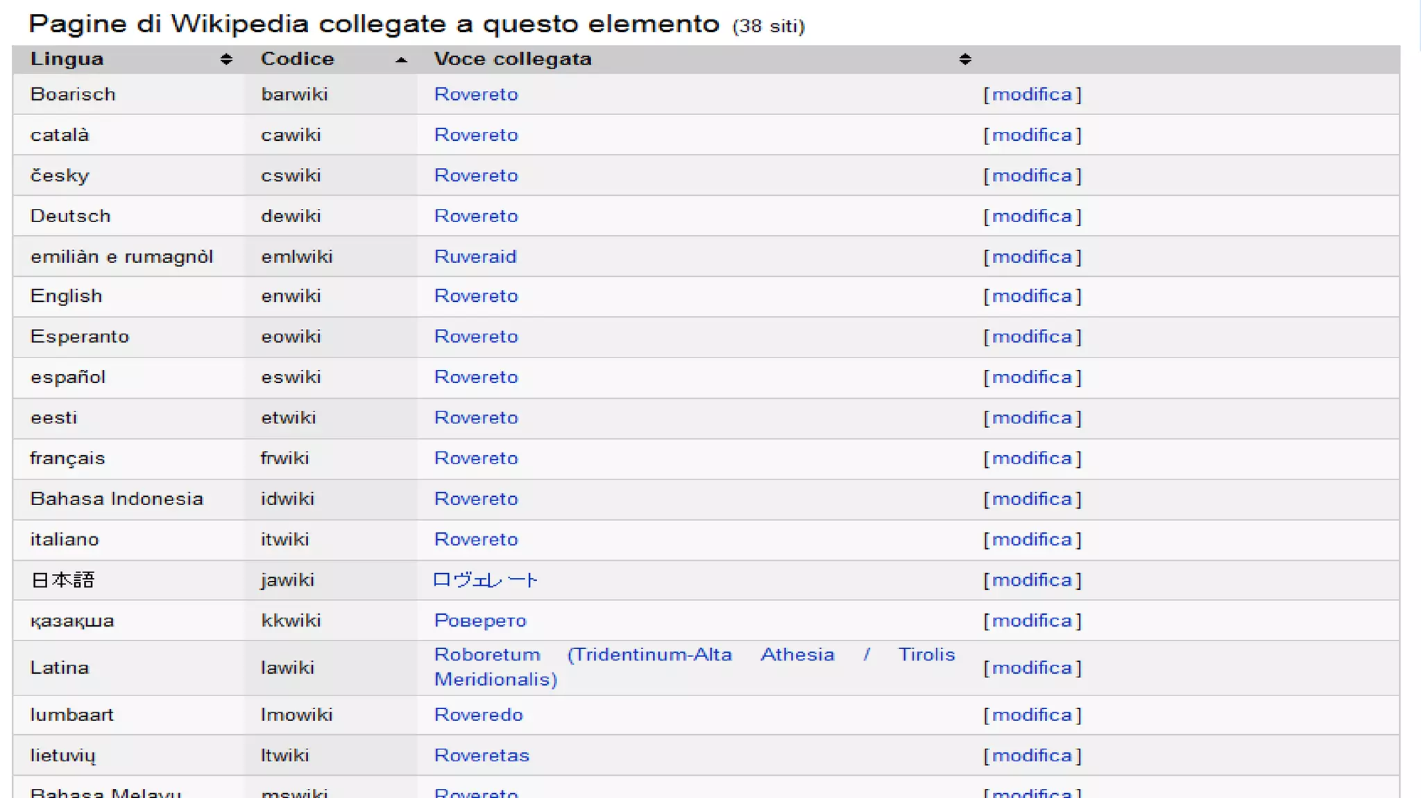 Cristian Consonni Open Data e Progetti Collaborativi 16 aprile 2014
 