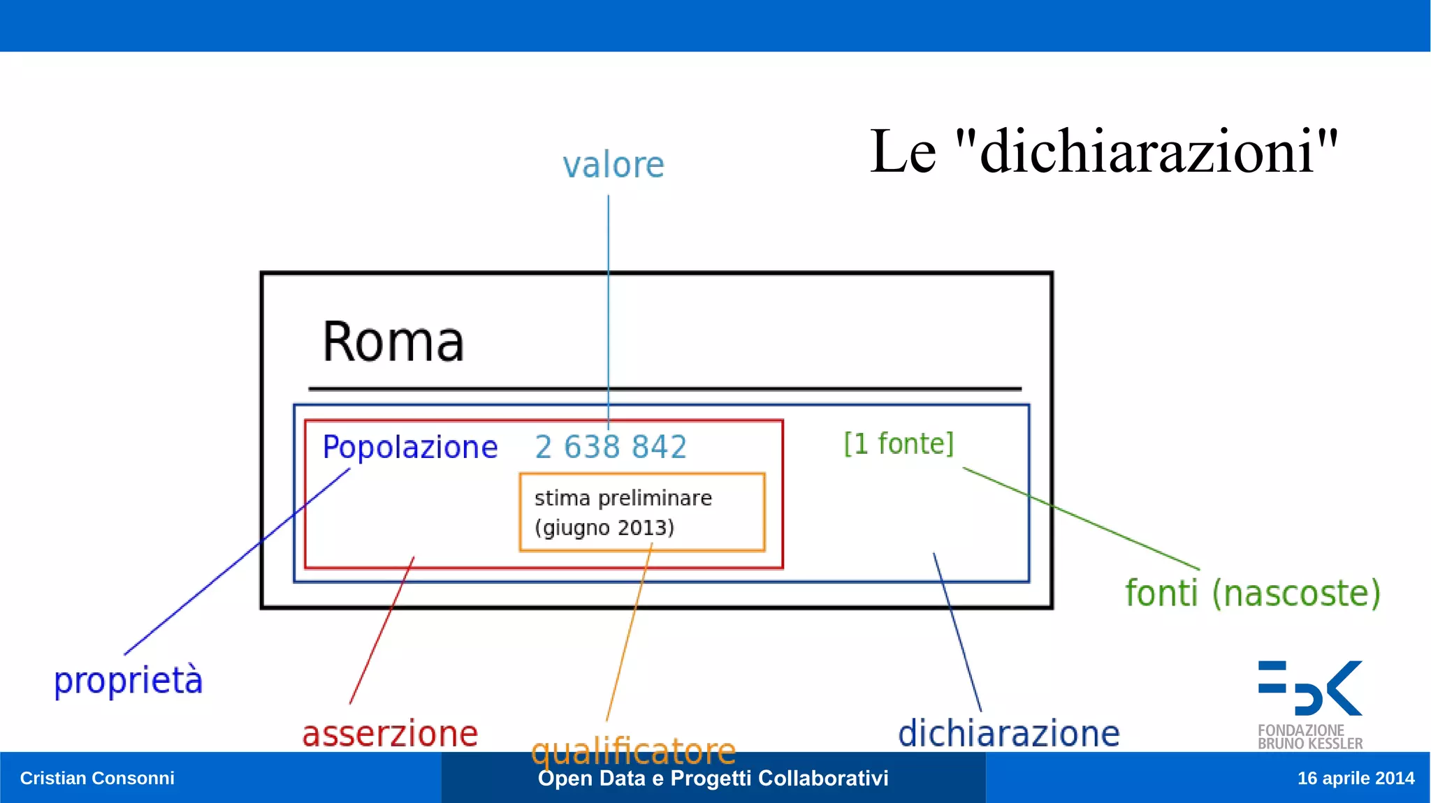 Cristian Consonni Open Data e Progetti Collaborativi 16 aprile 2014
Le "dichiarazioni"
 