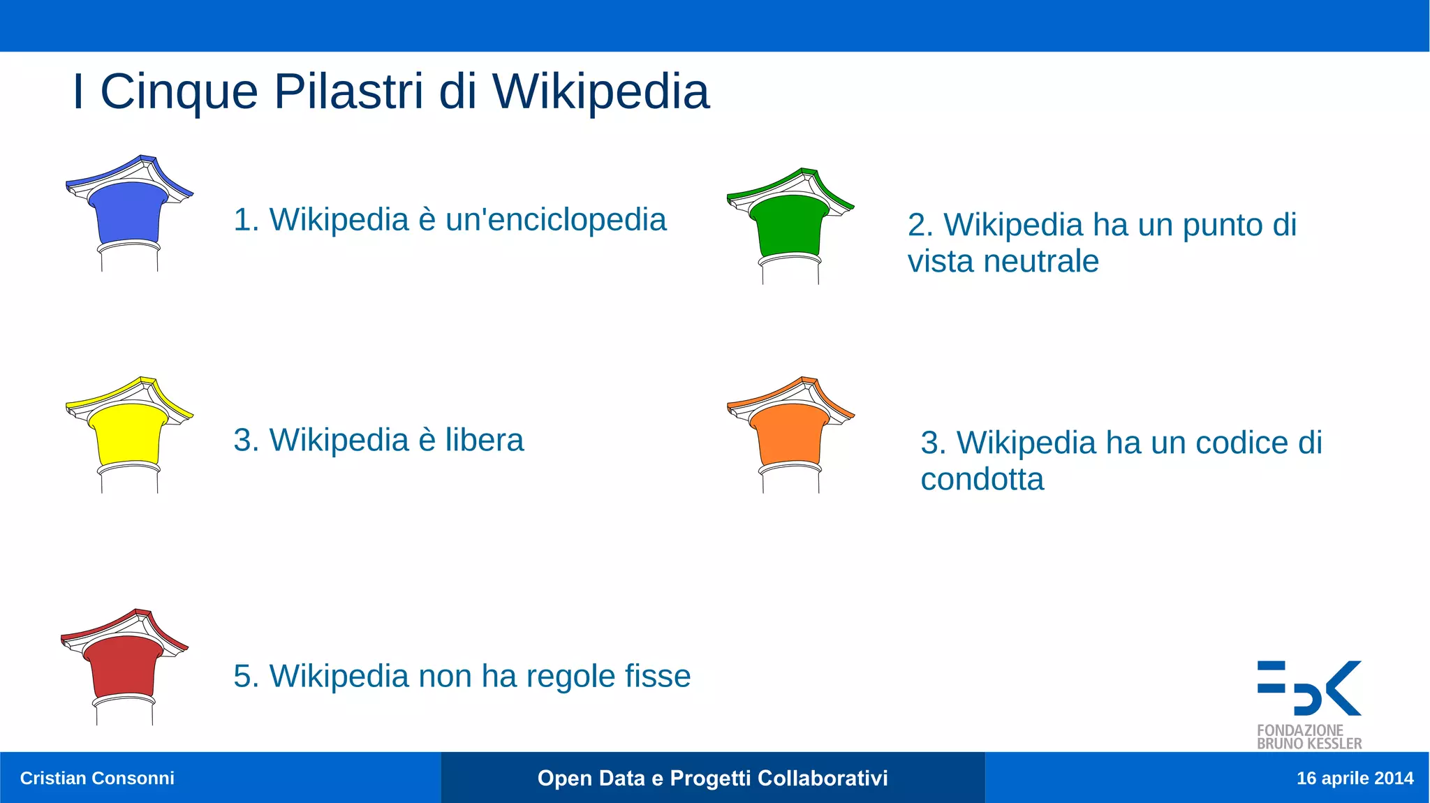 Cristian Consonni Open Data e Progetti Collaborativi 16 aprile 2014
I Cinque Pilastri di Wikipedia
1. Wikipedia è un'enciclopedia 2. Wikipedia ha un punto di
vista neutrale
3. Wikipedia è libera
5. Wikipedia non ha regole fisse
3. Wikipedia ha un codice di
condotta
 