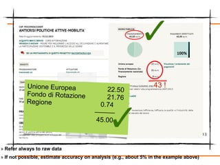 » Refer always to raw data
» If not possible, estimate accuracy on analysis (e.g., about 5% in the example above)
43 !
13
 