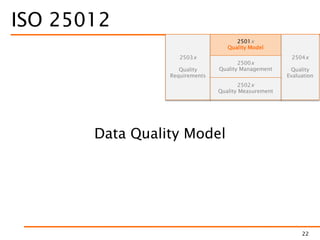 ISO 25012
Data Quality Model
22
2503x
Quality
Requirements
2504x
Quality
Evaluation
2501x
Quality Model
2500x
Quality Management
2502x
Quality Measurement
 