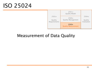 ISO 25024
Measurement of Data Quality
33
2503x
Quality
Requirements
2504x
Quality
Evaluation
2501x
Quality Model
2500x
Quality Management
2502x
Quality Measurement
 