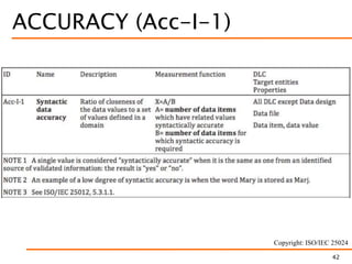 ACCURACY (Acc-I-1)
Copyright: ISO/IEC 25024
42
 